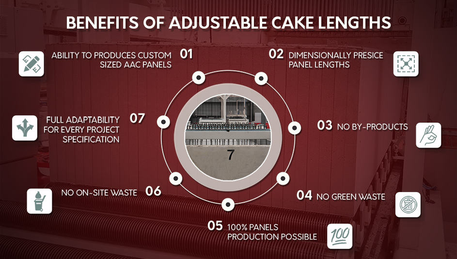 Benefits Of Adjustable Aac Panel Lengths