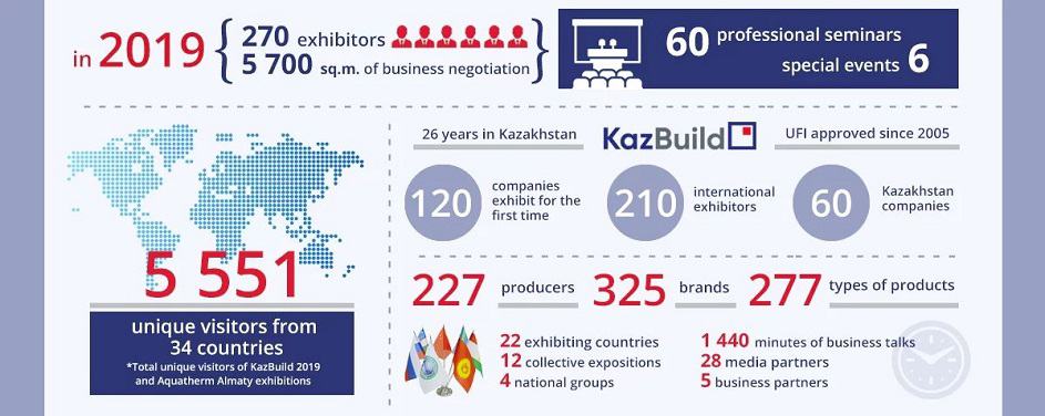 Kazbuild Infographic