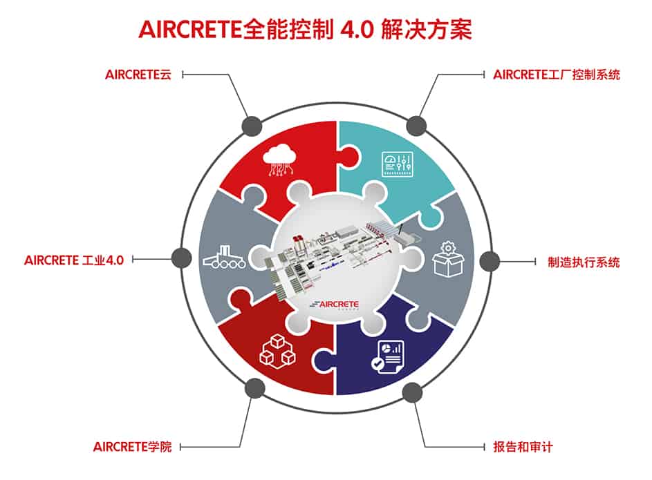Aircrete全能控制 4.0 解决方案