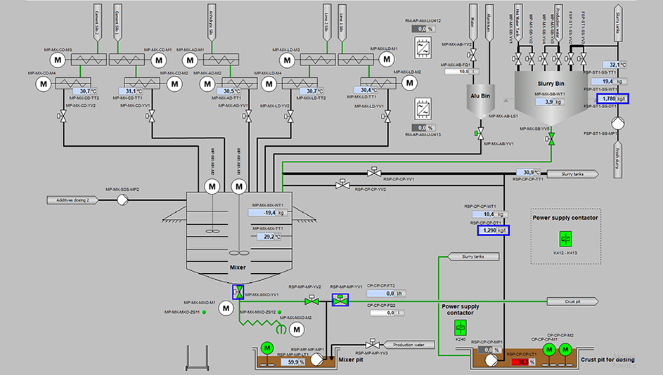 Mixing Plant Process Visualization Screen 