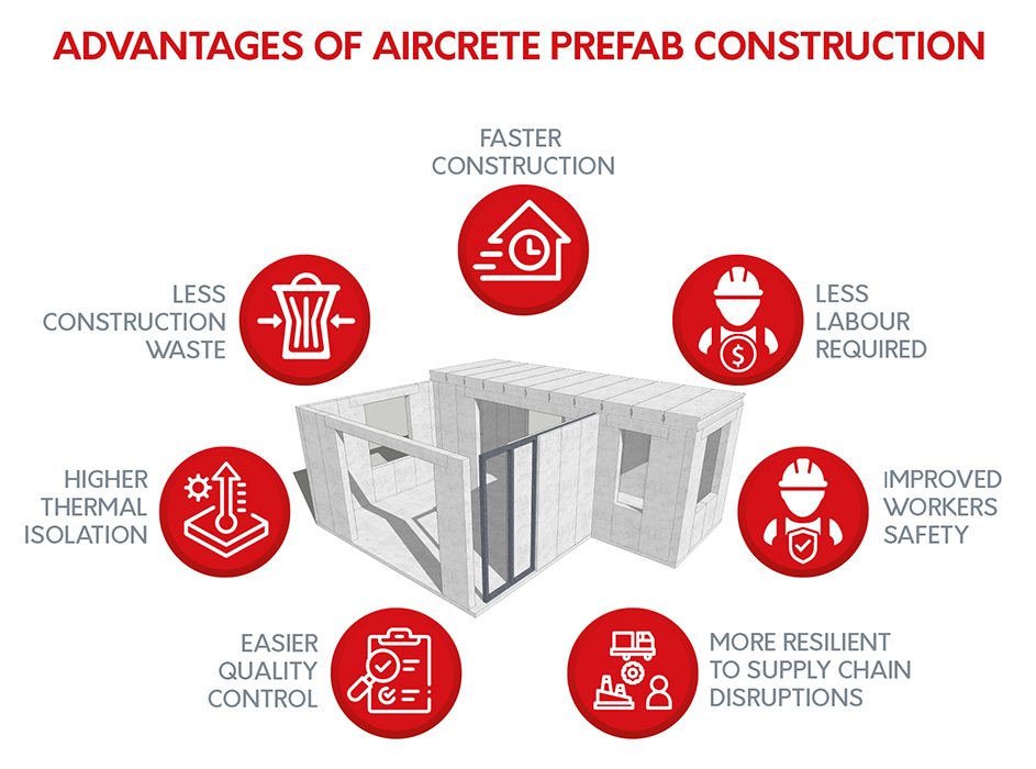 Advantages Of Building With Aac Panels | Aircrete